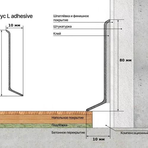 Плинтус алюминиевый Laconistiq Adhesive Черный RAL 9005 63-21-250 матовый 2500×80×10 Плинтус алюминиевый Laconistiq Adhesive Черный RAL 9005 63-21-250 матовый 2500×80×10