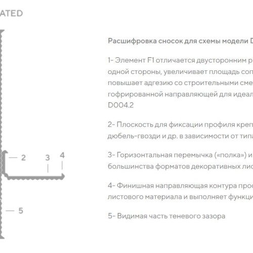 Плинтус алюминиевый теневой Decaro Regulated D004.2A Black /F1A Black Черный 2000×65×16 Плинтус алюминиевый теневой Decaro Regulated D004.2A Black /F1A Black Черный 2000×65×16