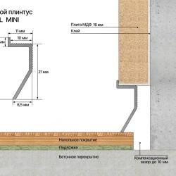 Плинтус алюминиевый теневой Laconistiq Novel Mini Белый 36-22-300 3000×24×11