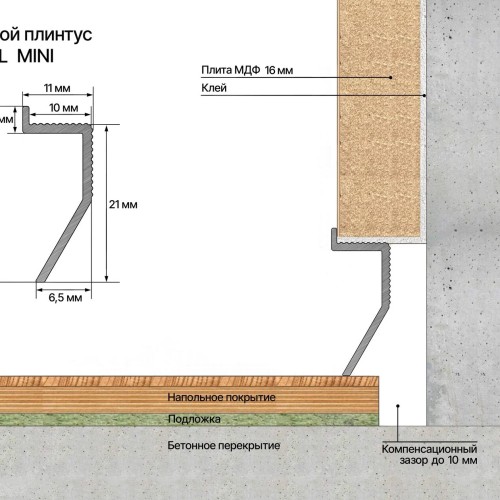 Плинтус алюминиевый теневой Laconistiq Novel Mini Белый 36-22-300 3000×24×11