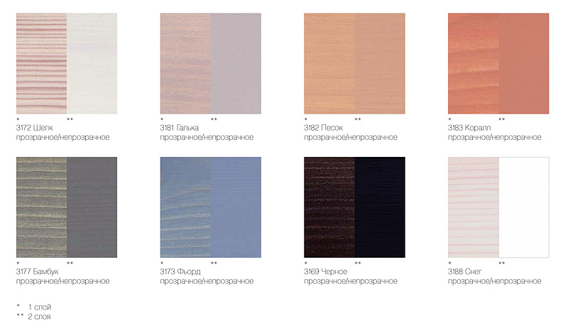 Цветное масло Osmo Dekorwachs Intensive 3186 Белое матовое 0,22 л Цветное масло Osmo Dekorwachs Intensive 3186 Белое матовое 0,22 л