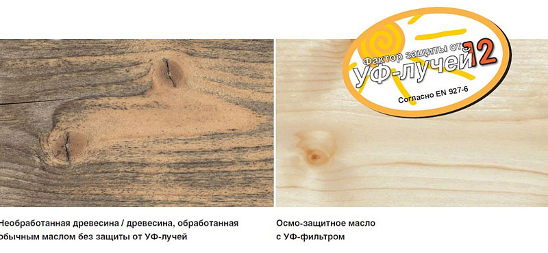 Защитное масло с УФ-фильтром Экстра Osmo UV-Schutz-Ol Extra 420 Бесцветное 0,125 л Защитное масло с УФ-фильтром Экстра Osmo UV-Schutz-Ol Extra 420 Бесцветное 0,125 л