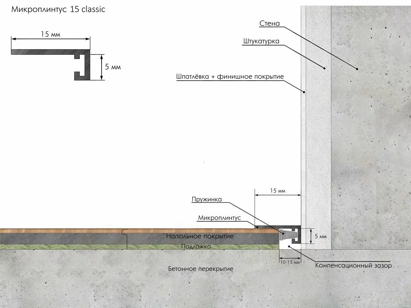 Микроплинтус алюминиевый Laconistiq Micro 15 Classic 15-100-245 без покрытия 2450×15×5 Микроплинтус алюминиевый Laconistiq Micro 15 Classic 15-100-245 без покрытия 2450×15×5