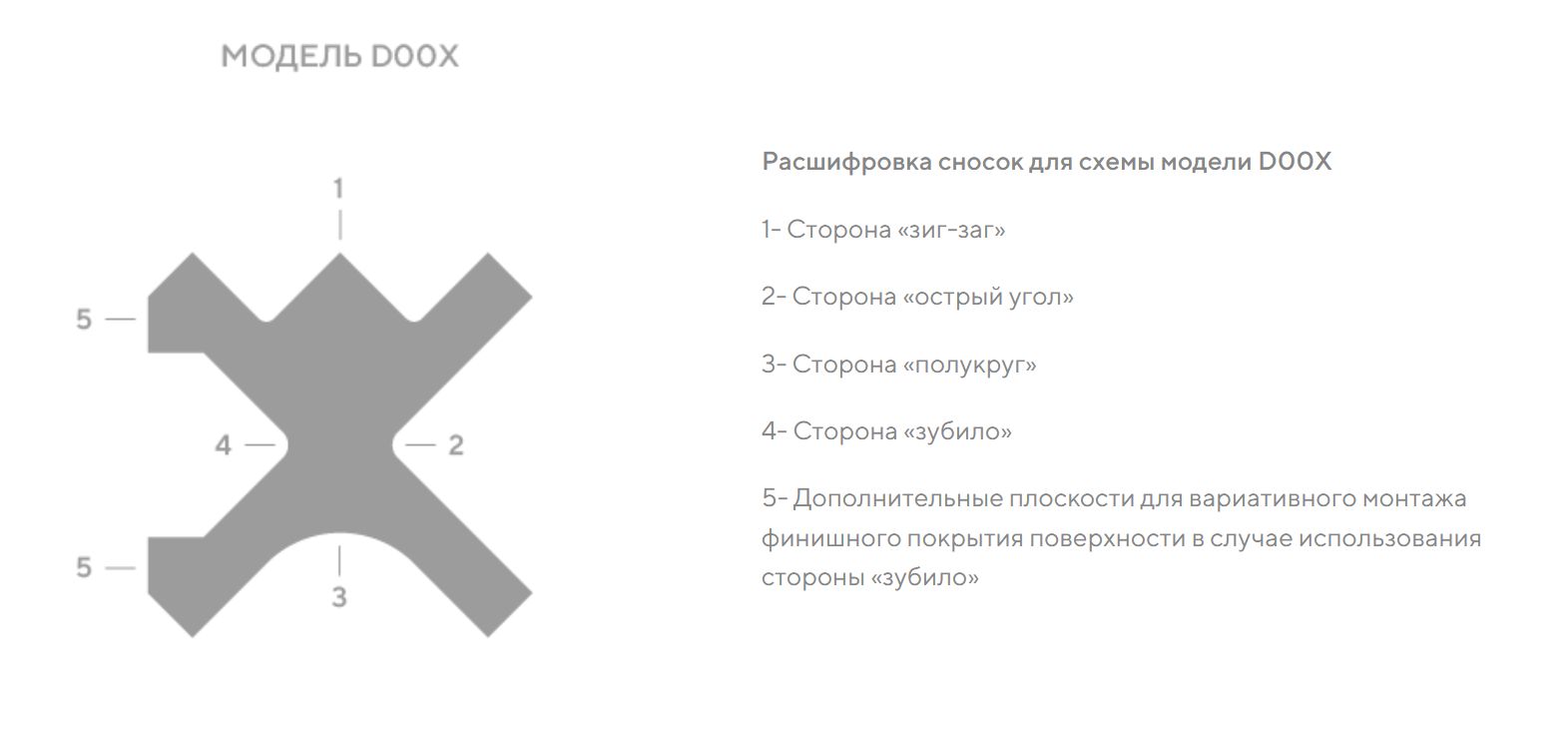 Профиль алюминиевый теневой разделительный Decaro D00X.A Copper Медный 3000×10×10 Профиль алюминиевый теневой разделительный Decaro D00X.A Copper Медный 3000×10×10